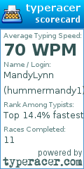 Scorecard for user hummermandy1