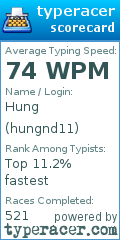Scorecard for user hungnd11