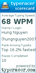 Scorecard for user hungnguyen2007