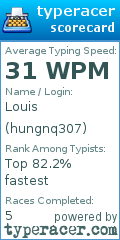 Scorecard for user hungnq307