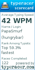 Scorecard for user hungrybar