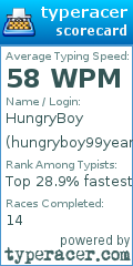 Scorecard for user hungryboy99years