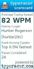 Scorecard for user hunter29c