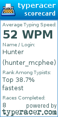 Scorecard for user hunter_mcphee