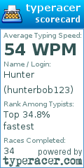 Scorecard for user hunterbob123