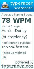 Scorecard for user hunterdorley