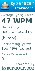 Scorecard for user huntrx