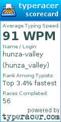 Scorecard for user hunza_valley