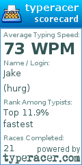 Scorecard for user hurg