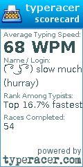 Scorecard for user hurray