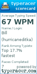 Scorecard for user hurricaneditka