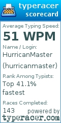Scorecard for user hurricanmaster