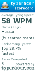 Scorecard for user hussarregiment