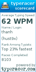 Scorecard for user hust9x