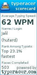 Scorecard for user huterd