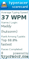 Scorecard for user hutsonm