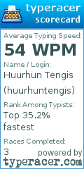 Scorecard for user huurhuntengis