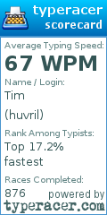 Scorecard for user huvril