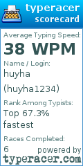 Scorecard for user huyha1234