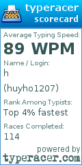 Scorecard for user huyho1207