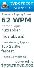 Scorecard for user huzrabbani