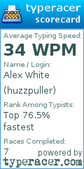 Scorecard for user huzzpuller
