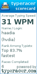 Scorecard for user hvdia