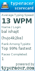 Scorecard for user hvjo4k2ke