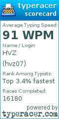 Scorecard for user hvz07
