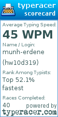 Scorecard for user hw10d319