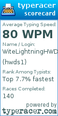 Scorecard for user hwds1