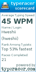 Scorecard for user hweshii