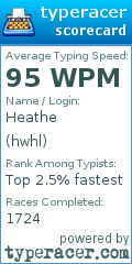 Scorecard for user hwhl