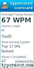 Scorecard for user hwill