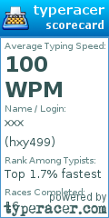 Scorecard for user hxy499