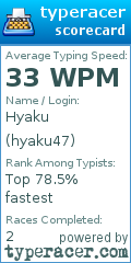 Scorecard for user hyaku47