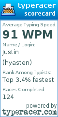 Scorecard for user hyasten