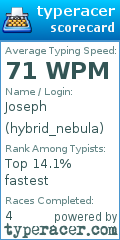 Scorecard for user hybrid_nebula