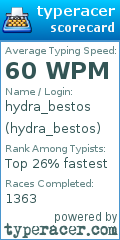 Scorecard for user hydra_bestos