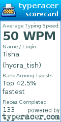 Scorecard for user hydra_tish