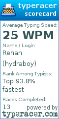 Scorecard for user hydraboy