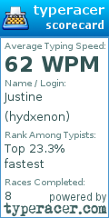Scorecard for user hydxenon