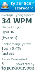Scorecard for user hyemu