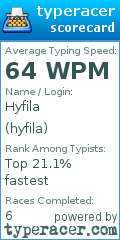 Scorecard for user hyfila