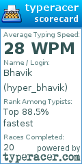 Scorecard for user hyper_bhavik
