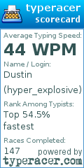 Scorecard for user hyper_explosive