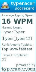 Scorecard for user hyper_typer12