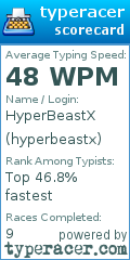 Scorecard for user hyperbeastx
