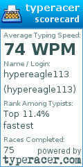 Scorecard for user hypereagle113