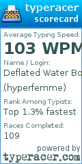 Scorecard for user hyperfemme